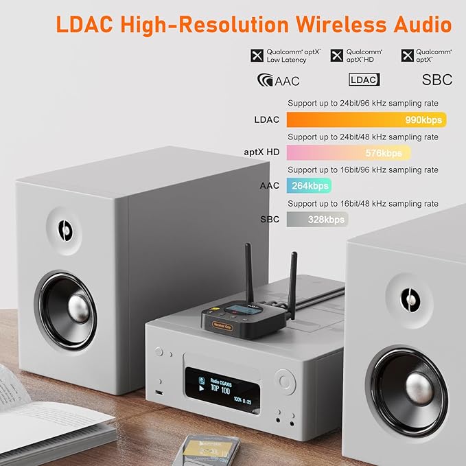 1Mii B06Pro+ Hi-Fi Bluetooth 5.2 Audio Receiver, LDAC Hi-Res Wireless Audio Adapter for Home Stereo w/aptX HD Low Latency, LCD Display, Long Range, Volume Control, 3.5mm AUX Optical Coaxial