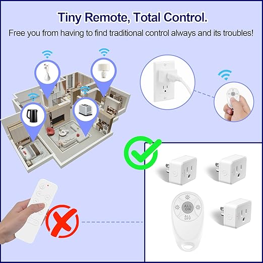 Greencycle Remote Control Outlet,2 Wireless Light Switches and 1 Outlet Plug,Remote Outlets Switch,No Wiring Needed,500ft Range Coverage,15A/1500W for Lamps,Fans,TV,FCC Certified, White