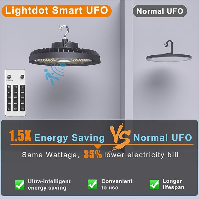 Lightdot 8Pack Smart 250W High Bay LED Shop Lights 37,500LM High Bay Lights with Control (Normal Mode & Motion Sensor Mode) ETL-Listed Plug & Play for 30-40FT Height Warehouse-6Yrs Warranty