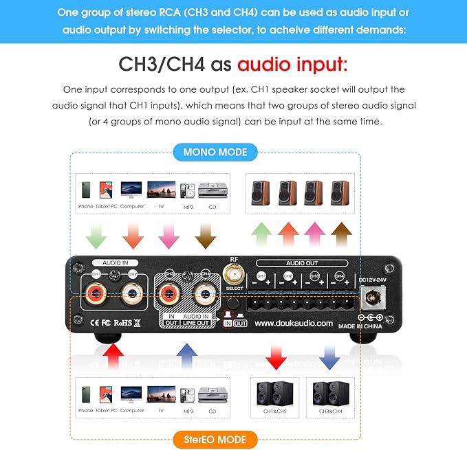 4 Channel Bluetooth Amplifier, 50W x 4 Audio Power Amp, Hi-Fi Home Stereo Speaker Receiver [Douk Audio M4]