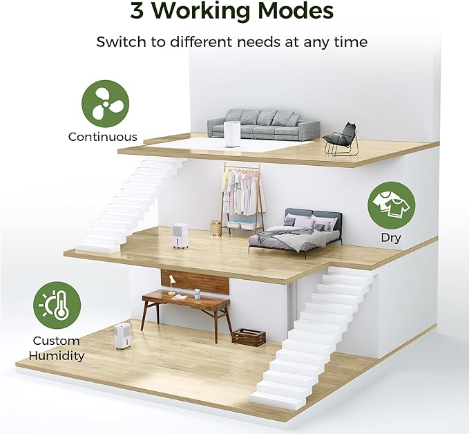 2,500 Sq.Ft Dehumidifier for Basement with Drain Hose, MAX 34 Pint Dehumidifiers for Home with 3 Modes, Smart Humidity Control & Display, 24HR Timer, Auto Defrost for Large Room, Bathroom,Bedroom