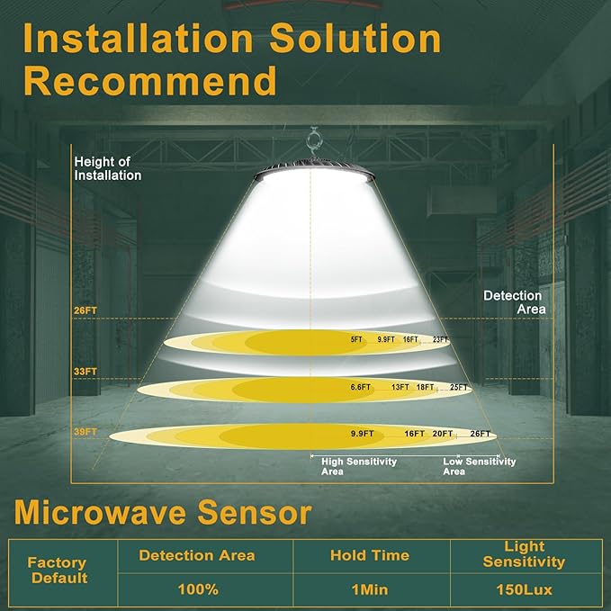 ACOHOOK Smart 300W High Bay LED Shop Lights 45000lm Commercial Bay Lighting with Normal Mode & Motion Sensor Mode AC100-277V UFO Lights for 30-50FT Height-4Pack