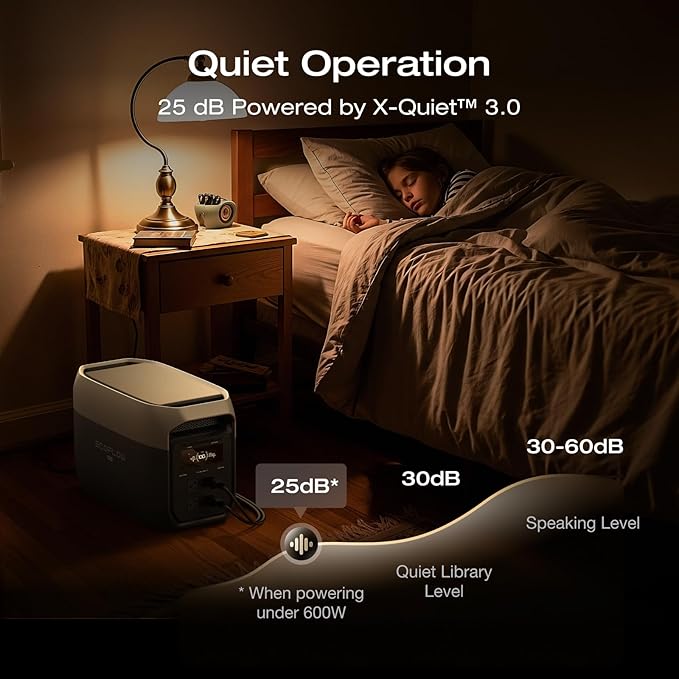 EF ECOFLOW Portable Power Station DELTA 3 MAX with 220W Solar Panel, 3400W X-Boost Output, Ultra-Fast 0-80% Charging in 1.13 Hr, Home Backup & RV Camping