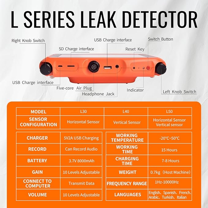 PQWT L30 Underground Water Leak Detectors for Home Wall Water Pipe Detector Machine Horizontal Sensor Acoustic Pipeline Leakage Detection Kit Noise Reduction Headphone Smart Touchscreen Carry Case