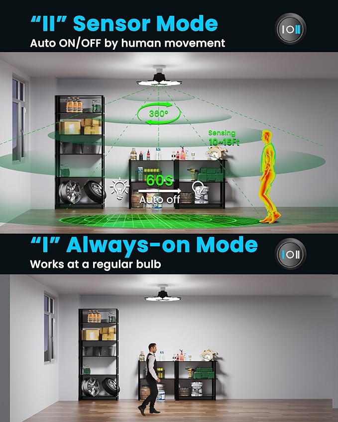 Kryoza Motion Sensor Garage Light, 25000LM Motion Sensor Shop Light with 8+1 LED Panels, 6500K Daylight, Indoor Motion Activated Light Bulb for Garage, Workshop, Barn, Attic