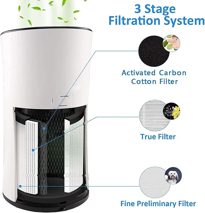 Tablenco for LEVOIT LV-H133 Air Purifier Replacement Filter Set -True and Activated Carbon Filters -Compatible with Tablenco LV-H133-RF Filter Set for 3-in-1 LV-H133 Air Purifier