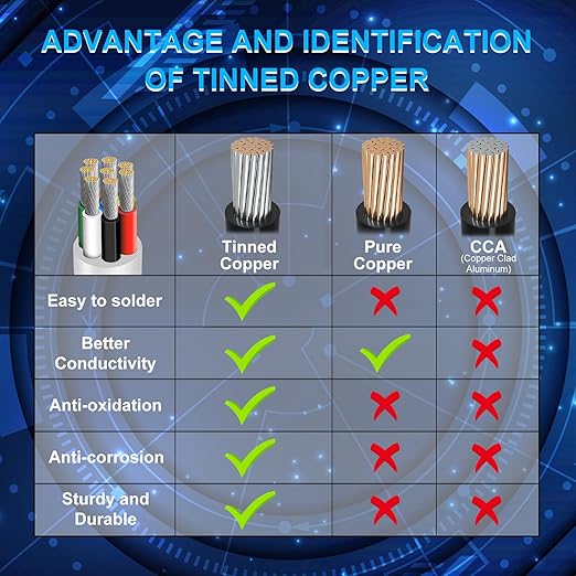 16 Gauge 8 Conductor Electrical Wire, 49.2FT Low Voltage 16/8 Tinned Copper Stranded 8 Wire Cable, 16 AWG White Flexible Extension Power Cord for Sprinkler, Thermostat, Speaker, Irrigation, Automotive