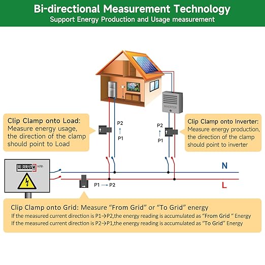 WiFi Energy Monitor with 2 * 80A Clamps, Real-Time Electricity Tracking, Smart Home Power Management, WiFi Meter Solar/Net Metering, Home Energy Automation and Control