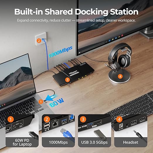 TESmart MST USB-C/HDMI/DP KVM Switch 2 Monitors 2 Computers, USB 3.0 KVM Dual Monitor for Laptop&Desktop, 4K@60Hz, 60W PD, Gigabit Network, Hotkey Switch, with Input Cables