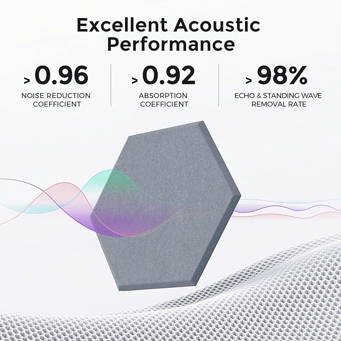 Self-Adhesive Acoustic Panels [390 lbs/yd³ Ultra-High Density], 2nd Generation Sound Absorbing Panel, Professional Level Sound Panel, Polyester Soundproof Foam [Size L, Moon Grey]