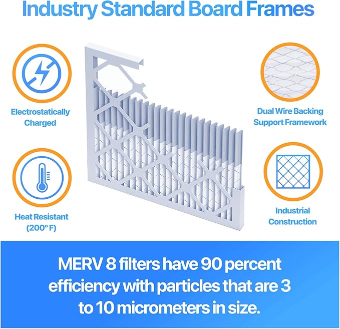 Filter King 4x24x1 Air Filter | 4-PACK | MERV 8 HVAC Pleated A/C Furnace Filters | MADE IN USA | Actual Size: 4 x 24 x .75"