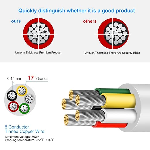 22 Gauge 5 Conductor Electrical Wire, 49.2FT Low Voltage 22/5 Tinned Copper Stranded 5 Wire Cable, 22 AWG White Flexible Extension Power Cord for Sprinkler, Thermostat, Speaker, Irrigation, Automotive