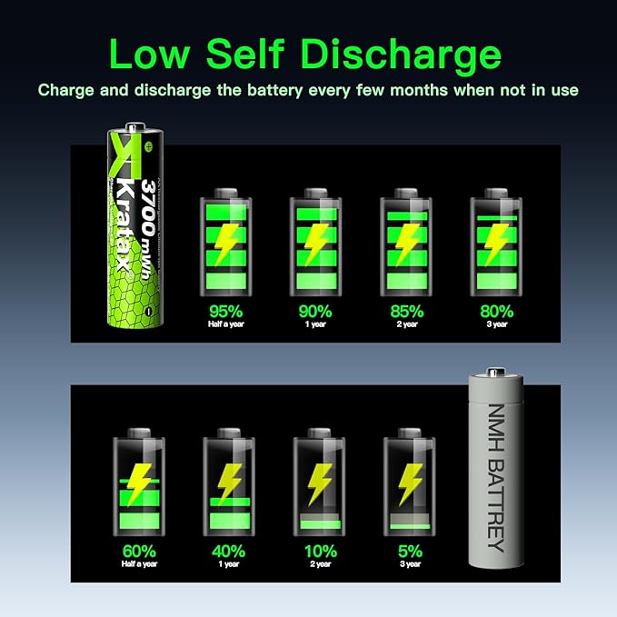 Kratax 3700mWh AA Rechargeable Lithium Batteries with Charger, 8 Pack high Capacity Double A li-ion Batteries 1.5v, Long Lasting, Charging Storage Box with AA Lithium Battery Rechargeable
