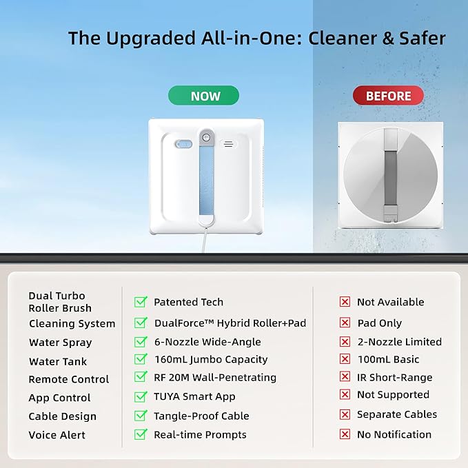 AGORVIO Window Cleaning Robot - Patented DualFore Tech, Turbo Roller Brush + Microfiber Pad Combo Cleaning, 6 Wide-Angle Spray Nozzles, AI Nav, Multi-Layer Safety, App/Remote Control