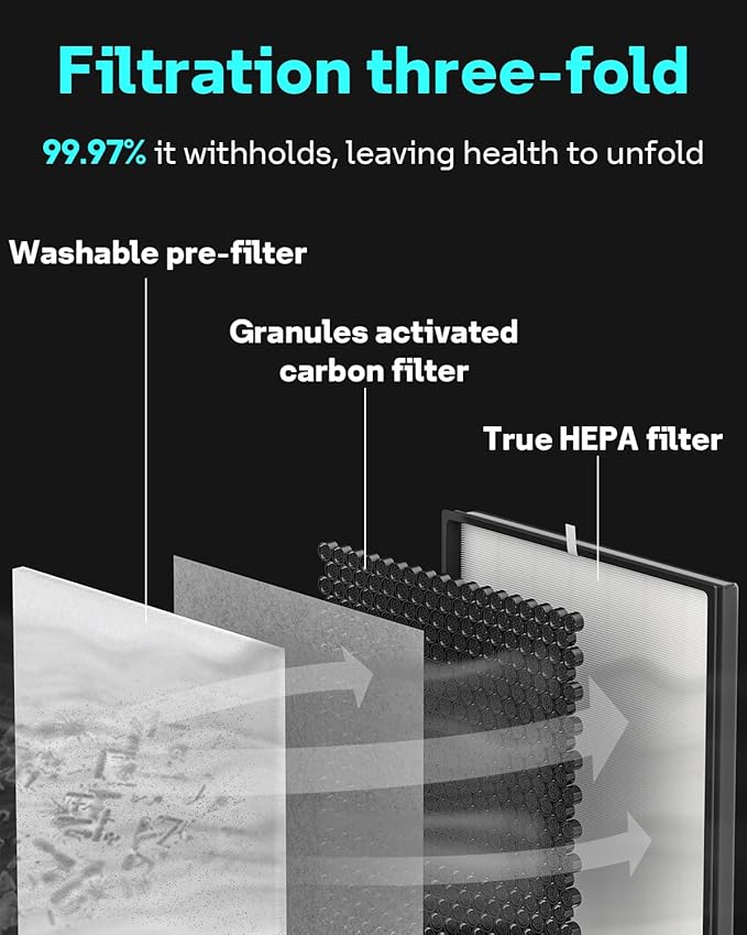 Leemone 3 Pack Filter Replacement for Shark Air Purifier 4, Compatible with Shark HE400, HE401, HE401C, HE401NP, HE402, HE402C, HE405, UA415, Compare Part No. HE4FKBAS, HE4FKPET, HE4FKPETMB, HE4FKPRO