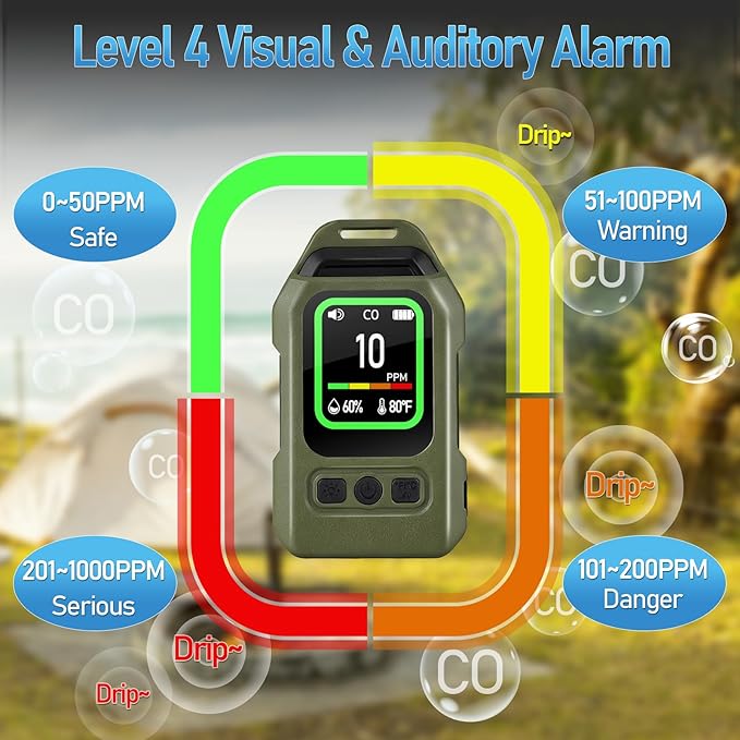 Lwuey Portable Carbon Monoxide Detector for Travel, Professional 4-in-1 Square CO Monoxide Monitor with Audible and Visual Alarm Rechargeable Backlit LCD Screen 300HR Standby for Home Car Camping Tent