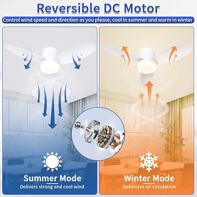 Glowall Small Ceiling Fan with Lights, 32 Inch Flush Mount with Remote Control, Reversible Quiet DC Motor, White, 3 Blades, 6 Speeds, Dimmable LED, Adjustable Color Temperature, Timer