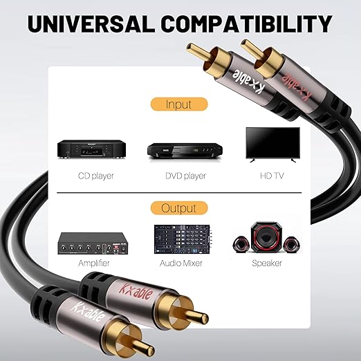 RCA Cable 8FT, 2RCA Male to 2RCA Male Stereo Audio Cable,【Oxygen-Free Copper, Hi-Fi Sound, Double Shielded】2 RCA Car Audio Subwoofer Cord for Home Theater, HDTV, Amplifier, Hi-Fi System, Speaker