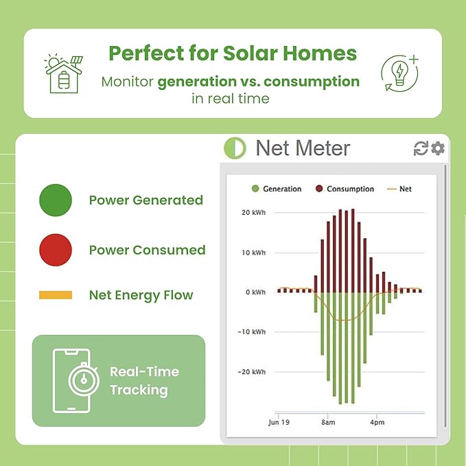 Eyedro Home Energy Monitor – Real-Time Electricity Usage Monitor with Solar Net Metering – Whole House Power Consumption Monitor – WiFi/Ethernet Smart Energy Meter with Reports & History, 2 Sensors