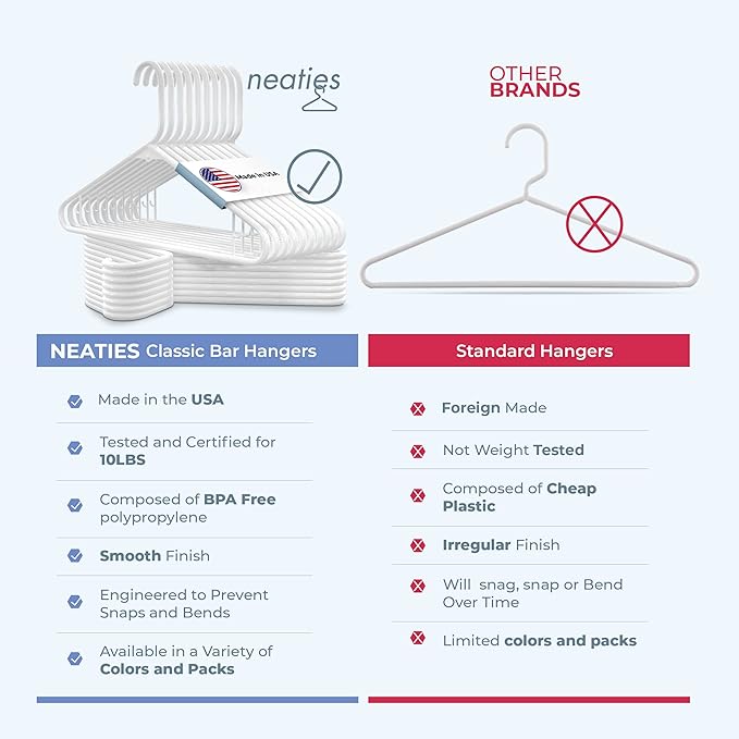 Neaties Plastic Hangers 50 Pack (60 Count) – Made in The USA – 6lb Capacity Standard Clothes Hangers with Strap Hooks for Dresses, Lingerie, Shirts, Pants, and Jackets – Mint