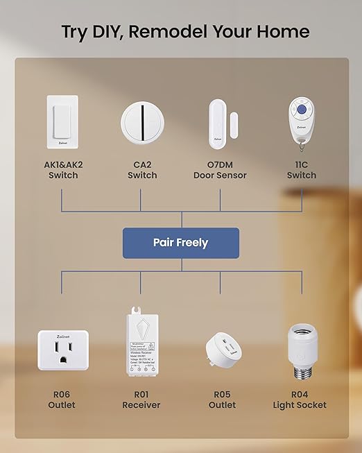 Zoiinet Remote Control Outlet Plug Switch, Buckle Design & Removable Wireless Light Switch, 300 ft, 15A/1500W, Programmable, for Household Appliances(3 Pack)
