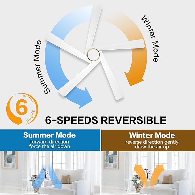 WINGBO 54 Inch DC Ceiling Fan with Lights and Remote Control, 5 Reversible Carved Wood Blades, 6-Speed DC Motor, Modern Ceiling Fan in Brass Finish with White Blades, ETL Listed