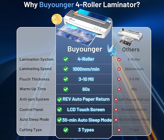 Buyounger 3-10 Mil Laminator Machine, 4-Roller Commercial Laminator Machine with 50 Laminating Sheets, 13 Inch Laminating Machine 11X17 with 1000mm/min Speed & REV Jam-Free for Office School Home