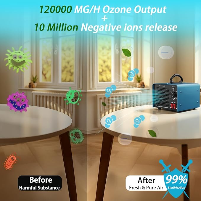 120,000mg/h 0zone Generator High Capacity Ozone Machine & 1 Billion Negative Ion Air Purifier for Home, Car, Pet Odor Removal, O3 Odor Eliminator up to 8,000 Sq. Ft.(Blue)