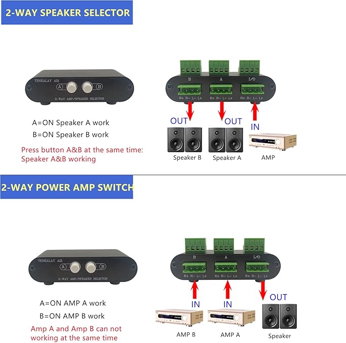 TENEALAY 2-Way Stereo Amplifier Speaker Selector, AB Speaker Switch 2 Zone Distribution, Amp Switcher Box, SPK Controller A21