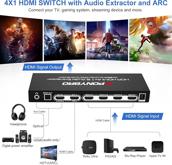 PONYBRO HDMI 2.0 Switch 4 Port with Audio Extractor – 4K@60Hz HDR10, Optical/AUX/ARC Audio Output, Auto-Switching for PS5/Xbox/Soundbar, Dolby Digital & DTS Support, Remote Included.