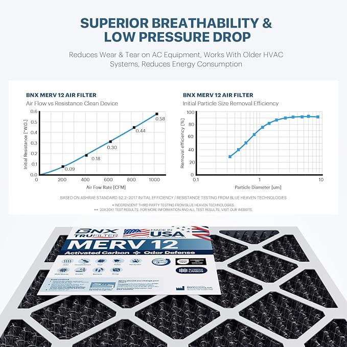 BNX TruFilter 14x30x1 MERV 12 Odor Defense (4-Pack) AC Furnace Air Filter with Activated Carbon - MADE IN USA - Pleated Air Conditioner HVAC AC Furnace Filters - Removes Odor, Mold, Bacteria, Smoke