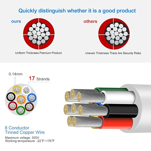 18 Gauge 8 Conductor Electrical Wire, 49.2FT Low Voltage 18/8 Tinned Copper Stranded 8 Wire Cable, 18 AWG White Flexible Extension Power Cord for Sprinkler, Thermostat, Speaker, Irrigation, Automotive