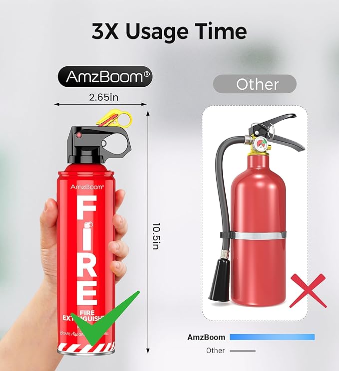 AmzBoom 2-Pack Fire Extinguisher for Home, Kitchen, Car, and Grill with Mounting Bracket– Extinguishing Spray, Compact A, B, C, K – Eco-Friendly, Prevents Reignition.