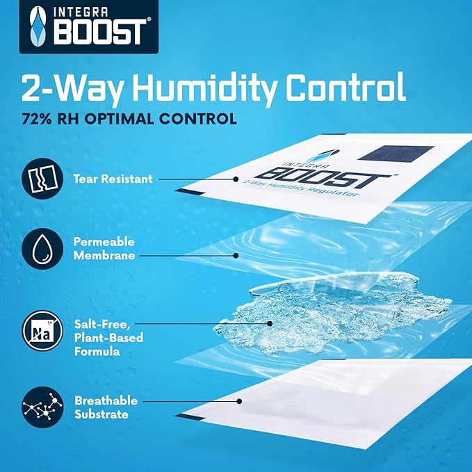 Integra Boost 2-Way Humidity Control Pack - Preserve Flavor & Control Humidity at 72% RH - Moisture Absorber for Herbs, Spices & More - 8 Gram (Pack of 20)