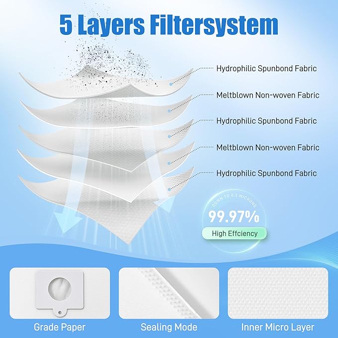 18 Pack 53292 Type Q/C Vacuum Bags,5-Layer HEPA Filter Dust Bags Compatible with Kenmore Canister Vacuum Cleaners 81214, 81414, 81714, 21814 BC2005,BC3005,200/400/600/700/800 Series
