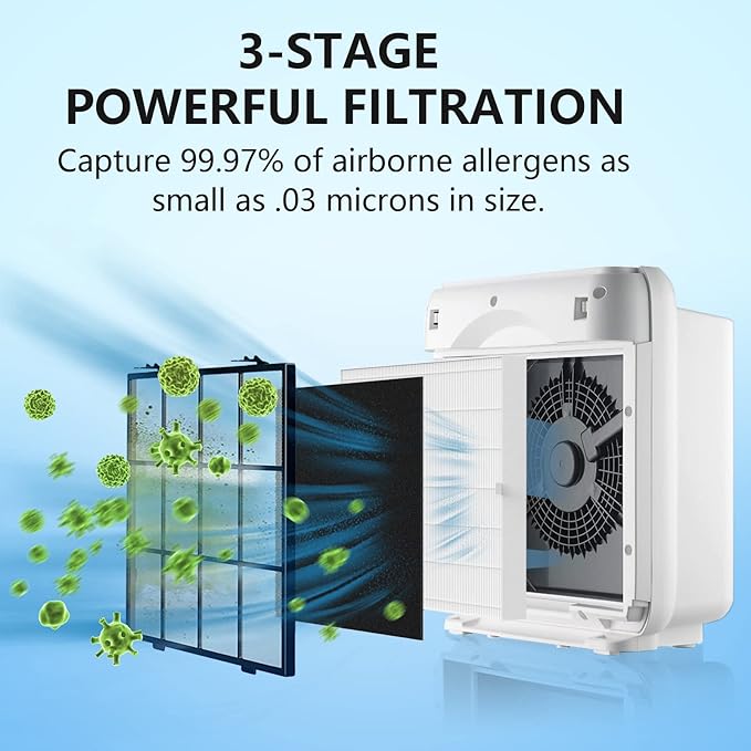 3 Pack AP-1512HH Replacement Filter Set for Coway Airmega AP-1512HH and and Airmega 200M air Purifier, Compared to Part #3304899, 3 True HEPA + 3 Carbon Filters