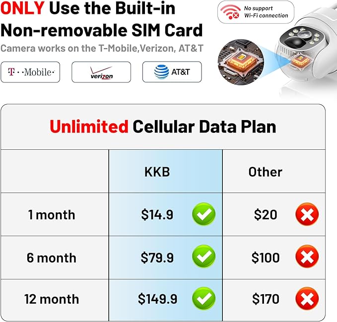 KKB 4G LTE Cellular Solar Security Cameras Wireless Outdoor, No WiFi Security Camera Built-in SIM Card, Unlimited Data, 2K HD Cam Color Night Vision, 355° Live View, PIR Motion Sensor, 2-Way Audio