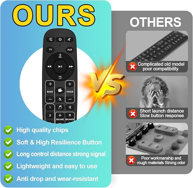 Universal Soundbar Remote Control for Polk Audio Sound Bar, Sounbar Remote Replacement for Polk Magnifi Mini/Magnifi Mini AX/MagniFi Max AX SR Signa Solo Soundbar