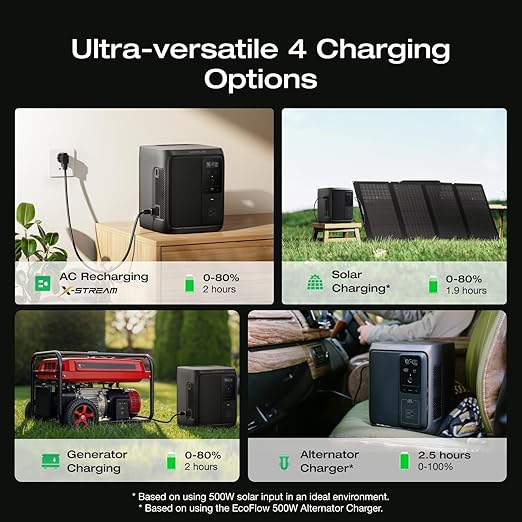 EF ECOFLOW Solar Generator DELTA 3 1000 Air with 220W Solar Panel, 960Wh LiFePO4 (LFP) Battery, 500W AC Output Portable Power Station for Home Backup Power, Camping & RVs