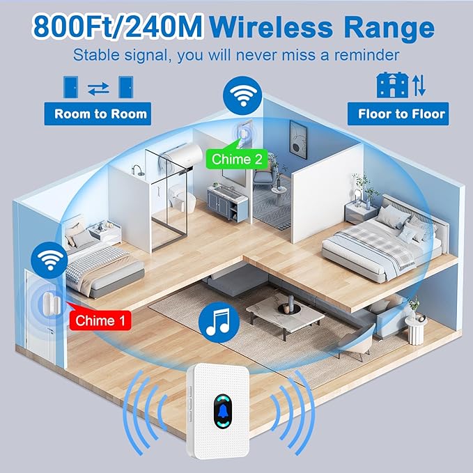 Daytech Wireless Door Chime Alarm System - 800ft Long Range, 20 Melodies, 5 Volume Levels, 3 Sensors + 1 Receiver for Business, Home & Office Entry Alerts