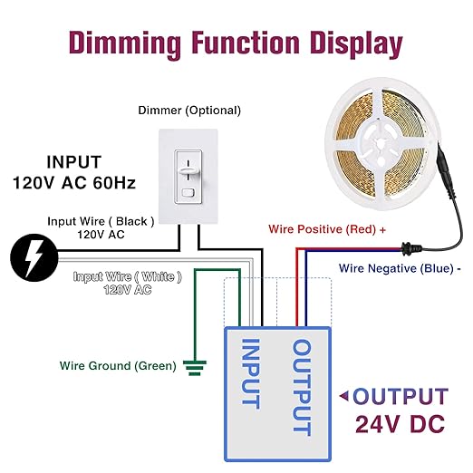 EMITEVER Dimmable LED Driver,60W 24V Triac Power Supply, AC to DC LED Transformer for LED Light,Compatible with Lutron and Leviton Dimmer,Waterproof IP67 and UL Listed,Class 2,Class P
