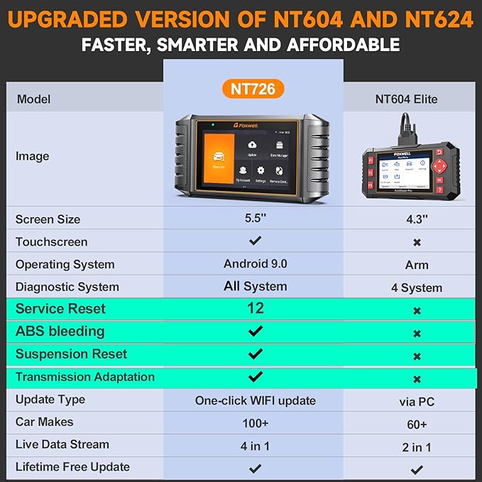 2026 FOXWELL NT726 OBD2 Scanner All System Bidirectional Scan Tool, 12+ Service Resets, Scan Tool with ABS Bleeding, Oil Reset, Injector Coding, SAS & TPMS, Lifetime Free Software Updates