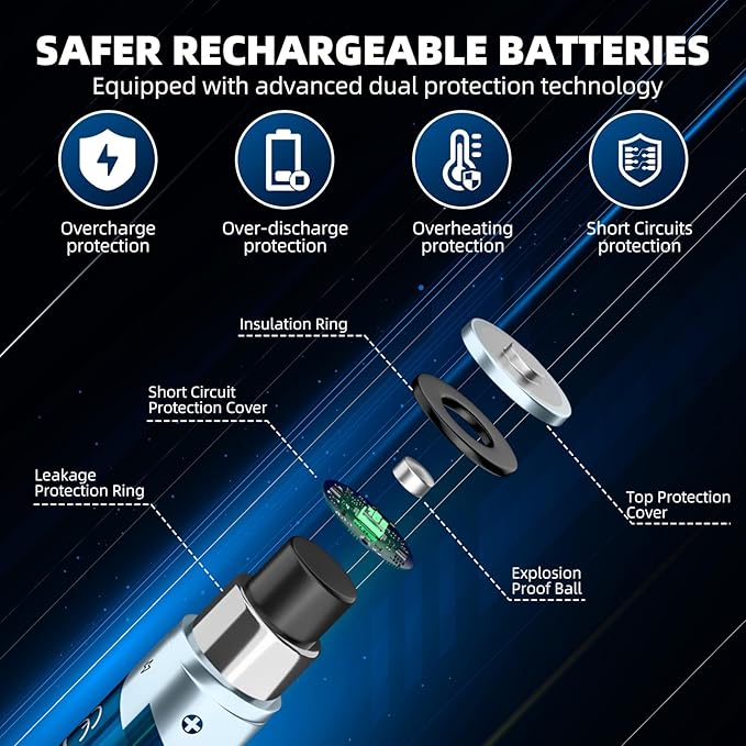 Rechargeable AA Batteries Lithium with Fast Charger, 8 Pack 1.5V 3600mWh Double A Batteries Rechargeable Lithium AA Battery with Charging Storage Box for Blink Outdoor Xbox and electronic devices