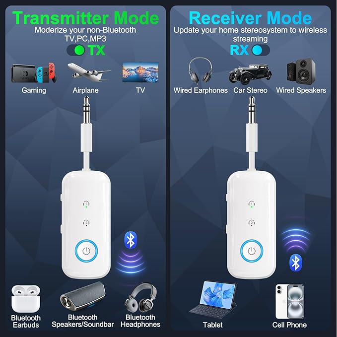 Premium Pro Bluetooth 5.4 Transmitter Receiver,Airplane Audio Adapter,Wireless Transmitter for TV/Travel Flight,Airline,Gym.Compatible with 2 AirPods/Headphones,Bluetooth Receiver for Car/Home Stereo