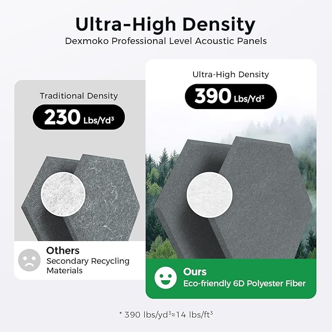 Self-Adhesive Acoustic Panels [390 lbs/yd³ Ultra-High Density], 2nd Generation Sound Absorbing Panel, Professional Level Sound Panel, Polyester Soundproof Foam [Size L, Orange & Moon Grey]