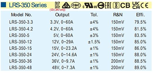 LRS-350-24 24V 14.6A 350W Single Output Switching Power Supply for Industrial Automation, LED Lighting & Communication Systems