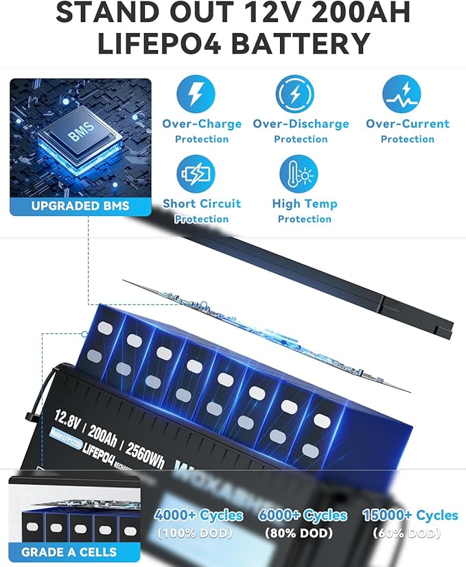 WOXABHSL 12V 200Ah LiFePO4 Lithium Battery 2 Parks, Built-in 200A BMS, 15000+ Deep Cycles, Max 2560W Power Output, FCC&UL Certificates, Perfect for RV, Solar, Marine, Off-Grid, etc.