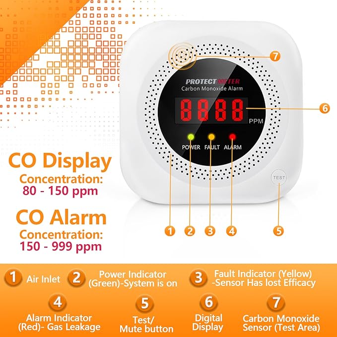 Carbon Monoxide Detectors, 2 Pack Protectmeter Portable Carbon Monoxide detectors Plug in Wall for Travel, CO Alarm/Monitor for Home/Hotel Room/RV with AC Socket with Digital LCD