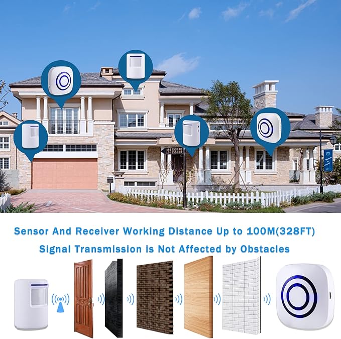 Motion Sensor Alarm - Seanme Wireless Driveway Alarm 100m Long Distance Signal Transmission, Home Security Alarm System Motion Sensor Doorbell with 38 Chime Tunes (1 reciver and 2 Sensor)