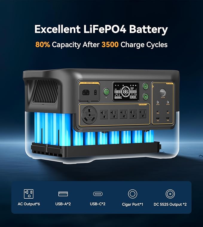 Pecron Portable Power Station F3000LFP with 3072Wh Extra Battery, 200W Solar Panel*2, 3072Wh Solar Camping Generator, 3600W Solar Generator for RV, Home Use, CPAP